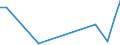 Flow: Exports / Measure: Values / Partner Country: Brazil / Reporting Country: France incl. Monaco & overseas