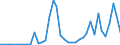 Flow: Exports / Measure: Values / Partner Country: Brazil / Reporting Country: Germany