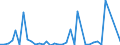 Handelsstrom: Exporte / Maßeinheit: Werte / Partnerland: World / Meldeland: Australia