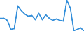 Flow: Exports / Measure: Values / Partner Country: World / Reporting Country: Austria