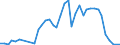 Handelsstrom: Exporte / Maßeinheit: Werte / Partnerland: World / Meldeland: Canada