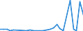 Flow: Exports / Measure: Values / Partner Country: World / Reporting Country: Chile