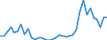 Flow: Exports / Measure: Values / Partner Country: World / Reporting Country: France incl. Monaco & overseas