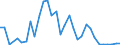 Flow: Exports / Measure: Values / Partner Country: World / Reporting Country: Greece