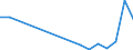 Flow: Exports / Measure: Values / Partner Country: World / Reporting Country: Hungary