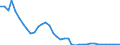 Flow: Exports / Measure: Values / Partner Country: World / Reporting Country: Japan