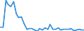 Flow: Exports / Measure: Values / Partner Country: World / Reporting Country: Netherlands