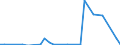 Flow: Exports / Measure: Values / Partner Country: World / Reporting Country: New Zealand