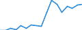 Flow: Exports / Measure: Values / Partner Country: World / Reporting Country: Poland