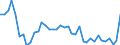 Flow: Exports / Measure: Values / Partner Country: World / Reporting Country: Switzerland incl. Liechtenstein