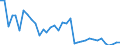 Flow: Exports / Measure: Values / Partner Country: World / Reporting Country: USA incl. PR. & Virgin Isds.