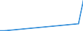 Flow: Exports / Measure: Values / Partner Country: China / Reporting Country: France incl. Monaco & overseas