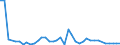 Flow: Exports / Measure: Values / Partner Country: China / Reporting Country: Japan