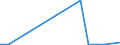 Flow: Exports / Measure: Values / Partner Country: China / Reporting Country: Switzerland incl. Liechtenstein