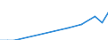 Flow: Exports / Measure: Values / Partner Country: Chinese Taipei / Reporting Country: United Kingdom