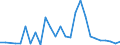 Flow: Exports / Measure: Values / Partner Country: Germany / Reporting Country: Austria