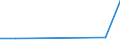 Flow: Exports / Measure: Values / Partner Country: Germany / Reporting Country: Korea, Rep. of