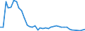 Flow: Exports / Measure: Values / Partner Country: Germany / Reporting Country: Netherlands