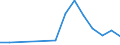 Flow: Exports / Measure: Values / Partner Country: Germany / Reporting Country: Poland