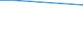 Flow: Exports / Measure: Values / Partner Country: Germany / Reporting Country: Slovakia