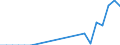 Flow: Exports / Measure: Values / Partner Country: Germany / Reporting Country: Spain