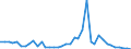 Handelsstrom: Exporte / Maßeinheit: Werte / Partnerland: Germany / Meldeland: Switzerland incl. Liechtenstein