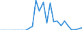 Flow: Exports / Measure: Values / Partner Country: Germany / Reporting Country: United Kingdom