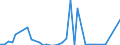 Flow: Exports / Measure: Values / Partner Country: New Zealand / Reporting Country: Australia