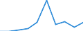 Flow: Exports / Measure: Values / Partner Country: New Zealand / Reporting Country: Germany