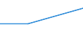 Flow: Exports / Measure: Values / Partner Country: New Zealand / Reporting Country: Spain