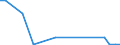 Flow: Exports / Measure: Values / Partner Country: United Kingdom / Reporting Country: Czech Rep.