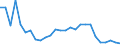 Flow: Exports / Measure: Values / Partner Country: World / Reporting Country: Austria