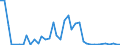 Flow: Exports / Measure: Values / Partner Country: World / Reporting Country: Canada