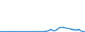 Flow: Exports / Measure: Values / Partner Country: World / Reporting Country: Chile