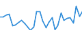 Flow: Exports / Measure: Values / Partner Country: World / Reporting Country: Czech Rep.