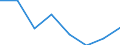 Flow: Exports / Measure: Values / Partner Country: World / Reporting Country: EU 28-Extra EU