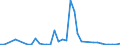 Flow: Exports / Measure: Values / Partner Country: World / Reporting Country: Finland