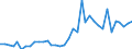 Flow: Exports / Measure: Values / Partner Country: World / Reporting Country: France incl. Monaco & overseas