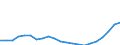 Flow: Exports / Measure: Values / Partner Country: World / Reporting Country: Germany