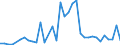 Flow: Exports / Measure: Values / Partner Country: World / Reporting Country: Greece