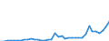 Flow: Exports / Measure: Values / Partner Country: World / Reporting Country: Japan