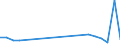 Flow: Exports / Measure: Values / Partner Country: World / Reporting Country: Luxembourg