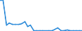 Flow: Exports / Measure: Values / Partner Country: World / Reporting Country: Mexico