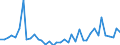 Flow: Exports / Measure: Values / Partner Country: World / Reporting Country: Netherlands