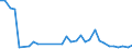 Flow: Exports / Measure: Values / Partner Country: World / Reporting Country: Poland