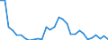 Flow: Exports / Measure: Values / Partner Country: World / Reporting Country: Slovenia