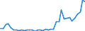 Flow: Exports / Measure: Values / Partner Country: World / Reporting Country: Spain