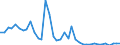 Flow: Exports / Measure: Values / Partner Country: World / Reporting Country: Switzerland incl. Liechtenstein