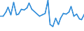 Flow: Exports / Measure: Values / Partner Country: World / Reporting Country: United Kingdom