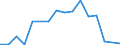 Flow: Exports / Measure: Values / Partner Country: Belgium, Luxembourg / Reporting Country: Belgium